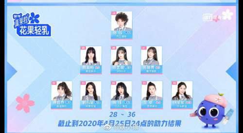 青春有你2 第二次排名正式公布 你pick的那个她进前九了吗