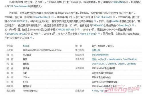 Bigbang组合队长权志龙个人资料