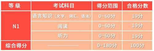 一分钟 快速测试你的日语水平