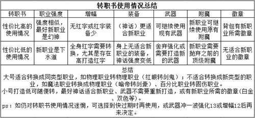 DNF 转职书推荐使用方法及注意事项