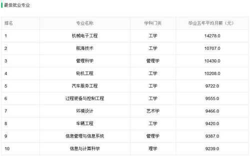 武汉理工大学怎么样