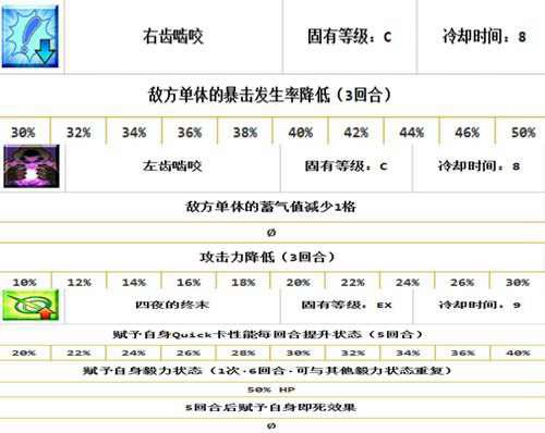 fgo 关于小安的一点使用心得