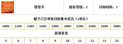 fgo 关于小安的一点使用心得