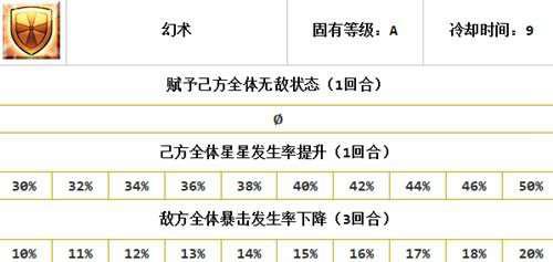 fgo 关于小安的一点使用心得
