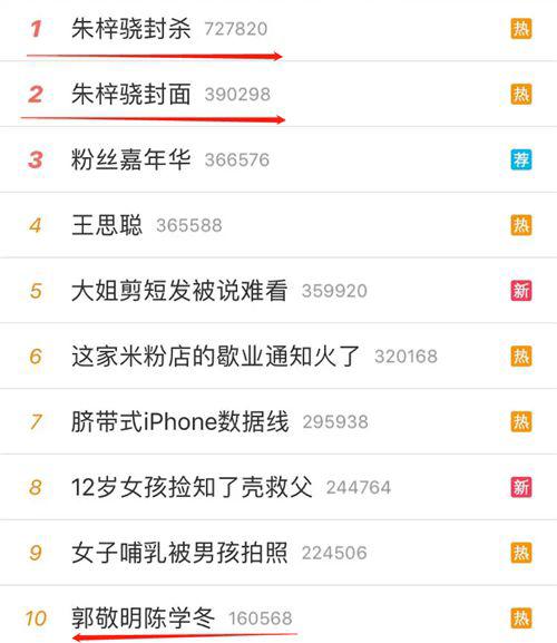 朱梓骁怎么变成这样了