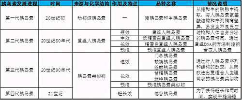 一个向左 一个向右 胰岛素双雄 通化东宝和甘李药业的故事