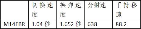 转载 M14EBR数据评测