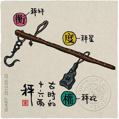 古时候一斤为什么是16两