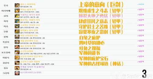 DNF级版本装备升级系统介绍与装备搭配和选择系列 极诣契魔者篇