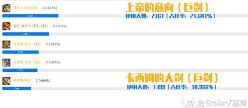 DNF级版本装备升级系统介绍与装备搭配和选择系列 极诣契魔者篇
