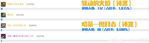 DNF级版本装备升级系统介绍与装备搭配和选择系列 极诣契魔者篇