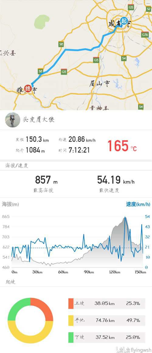 骑行318川藏南线 这是一份21天的行程路线安排