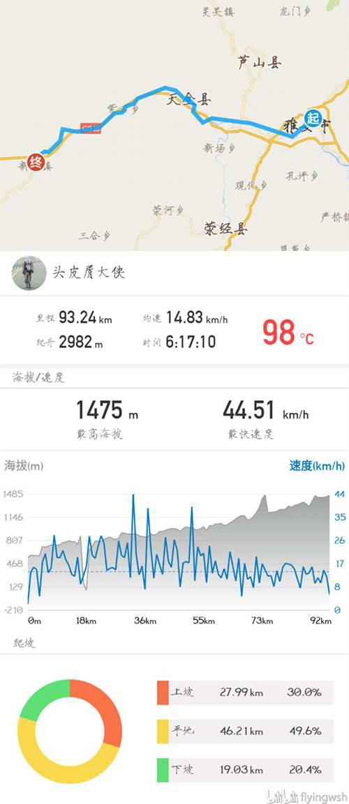 骑行318川藏南线 这是一份21天的行程路线安排