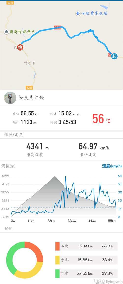 骑行318川藏南线 这是一份21天的行程路线安排