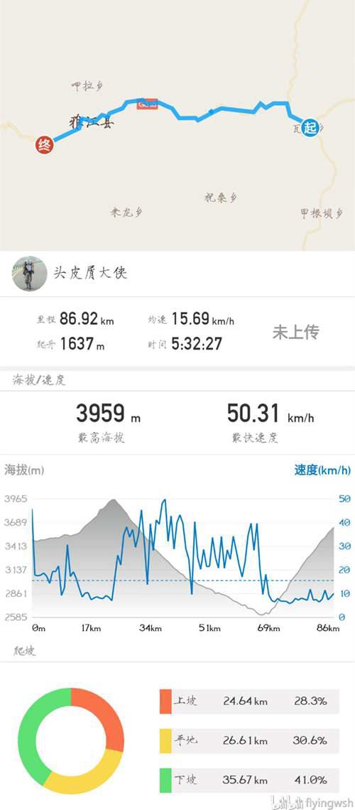 骑行318川藏南线 这是一份21天的行程路线安排