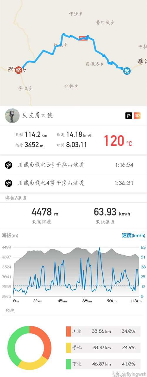 骑行318川藏南线 这是一份21天的行程路线安排