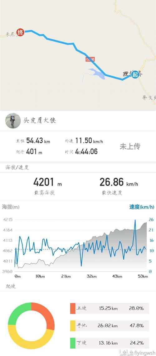 骑行318川藏南线 这是一份21天的行程路线安排