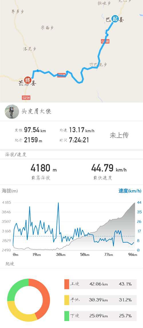 骑行318川藏南线 这是一份21天的行程路线安排