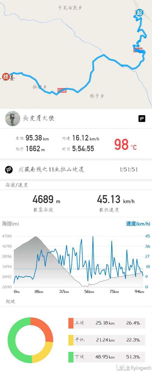 骑行318川藏南线 这是一份21天的行程路线安排