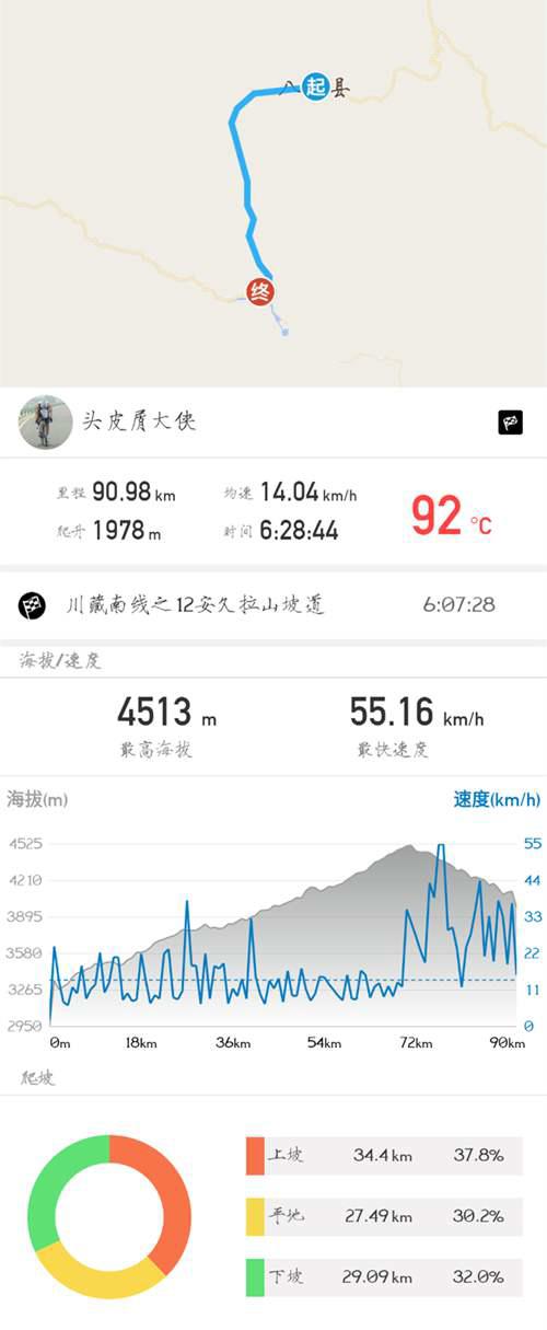 骑行318川藏南线 这是一份21天的行程路线安排