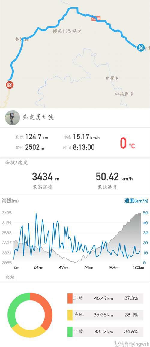 骑行318川藏南线 这是一份21天的行程路线安排