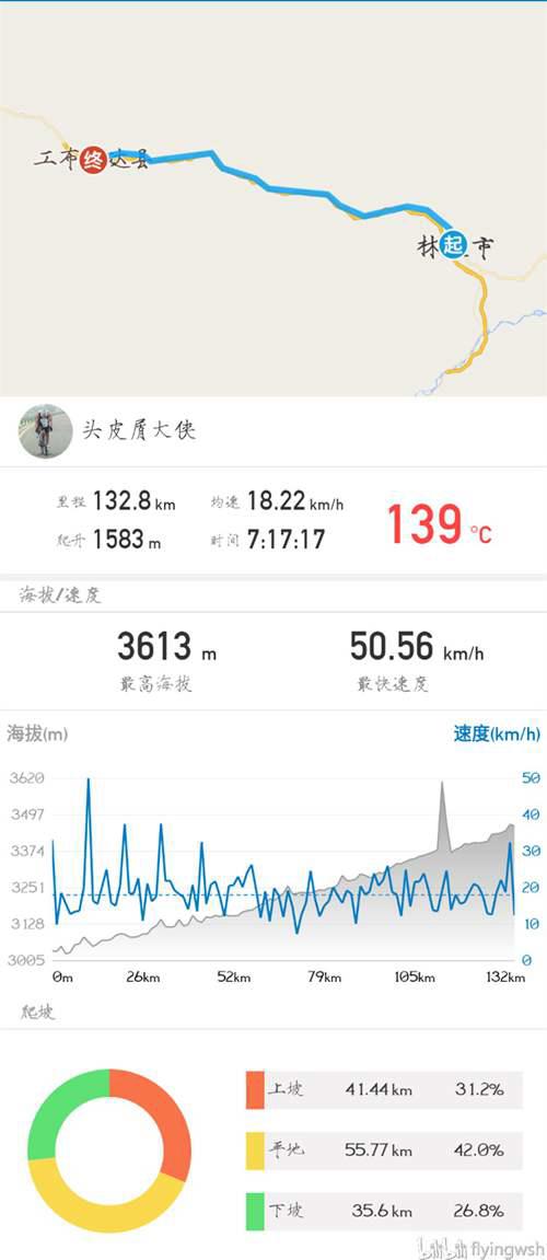 骑行318川藏南线 这是一份21天的行程路线安排