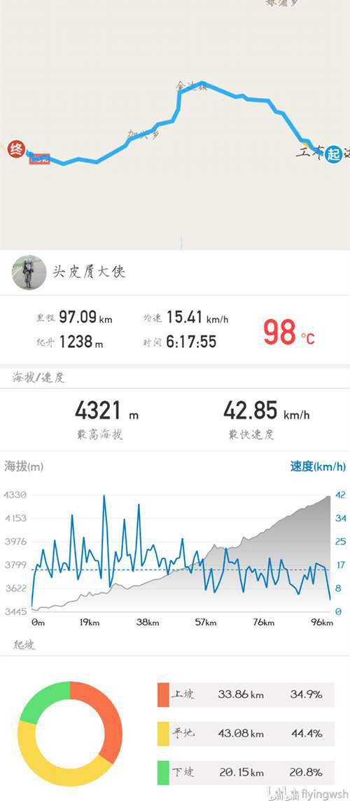 骑行318川藏南线 这是一份21天的行程路线安排