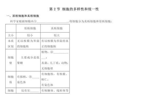 学霸笔记高中生物必修一知识点汇总