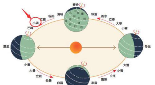 小满节气的含义是什么