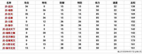 新手回归 赛尔号平民刻印归纳