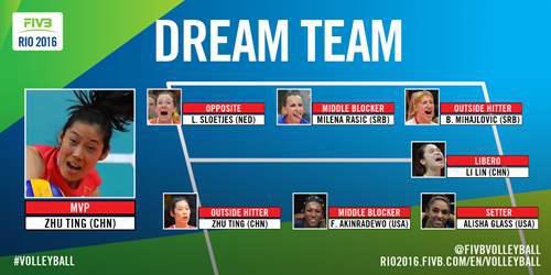 中国女排 郎婷盛世重要大赛数据合集 三 2016年里约奥运会中国队得分数据汇总