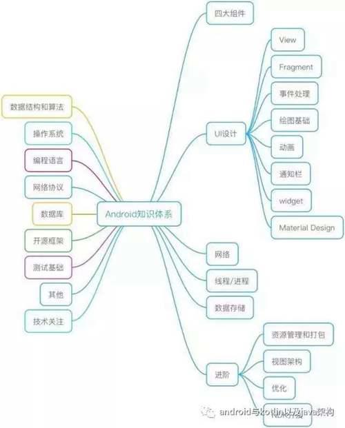 如何自学JAVA安卓编程给初学者的几点建议