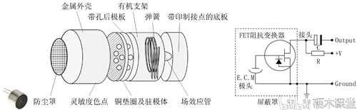 驻极体话筒分析