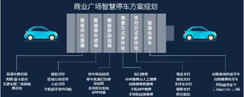 弱电智能化四大系统