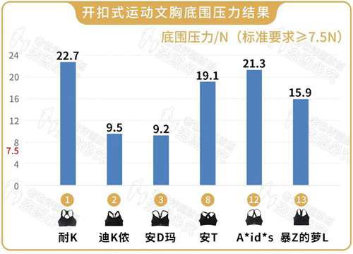 运动内衣怎么选 17款运动内衣大评测