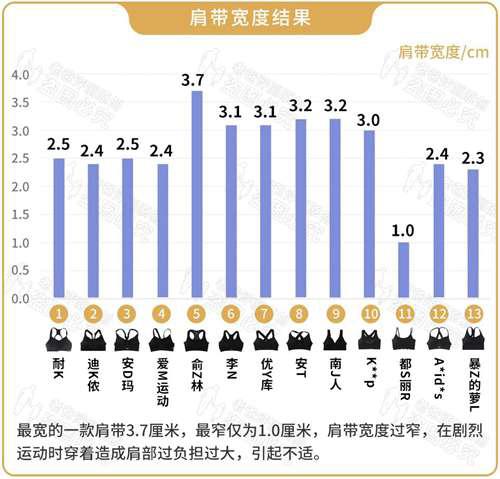 运动内衣怎么选 17款运动内衣大评测