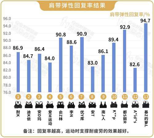 运动内衣怎么选 17款运动内衣大评测