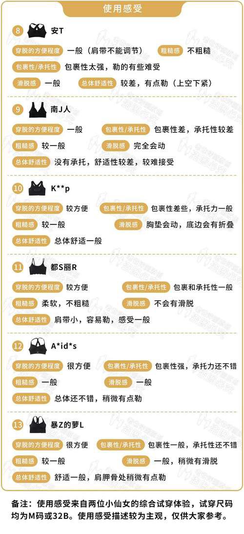 运动内衣怎么选 17款运动内衣大评测
