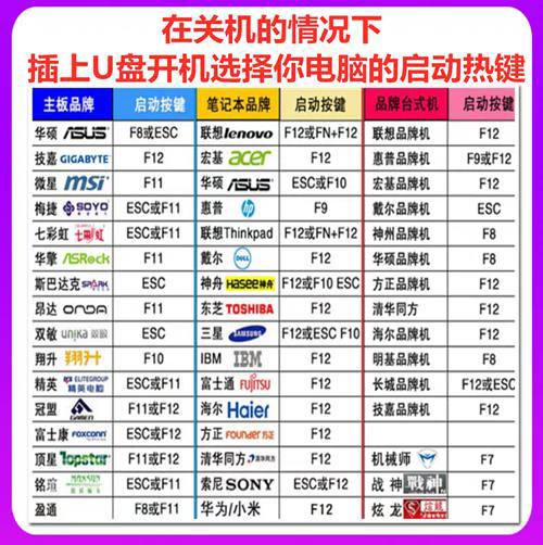 电脑系统安装详细教程Windows系统