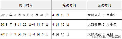 各大银行招聘条件有哪些？ 四大银行招聘要求