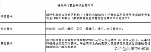 各大银行招聘条件有哪些？ 四大银行招聘要求