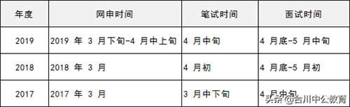 各大银行招聘条件有哪些？ 四大银行招聘要求