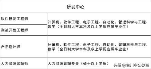 各大银行招聘条件有哪些？ 四大银行招聘要求