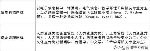 各大银行招聘条件有哪些？ 四大银行招聘要求