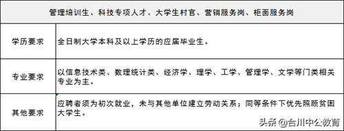 各大银行招聘条件有哪些？ 四大银行招聘要求