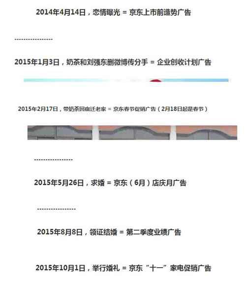 章泽天和刘强东怎么认识走到一起的