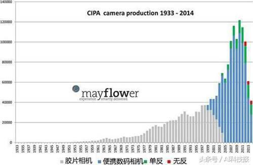 柯达，从胶片巨头到破产 柯达破产