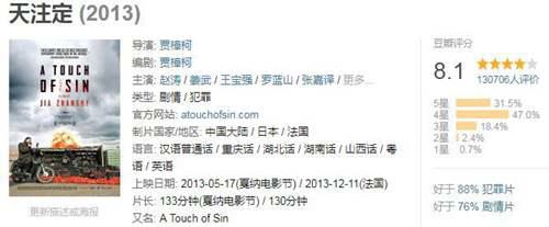 2013年度十大佳片 2013好莱坞大片