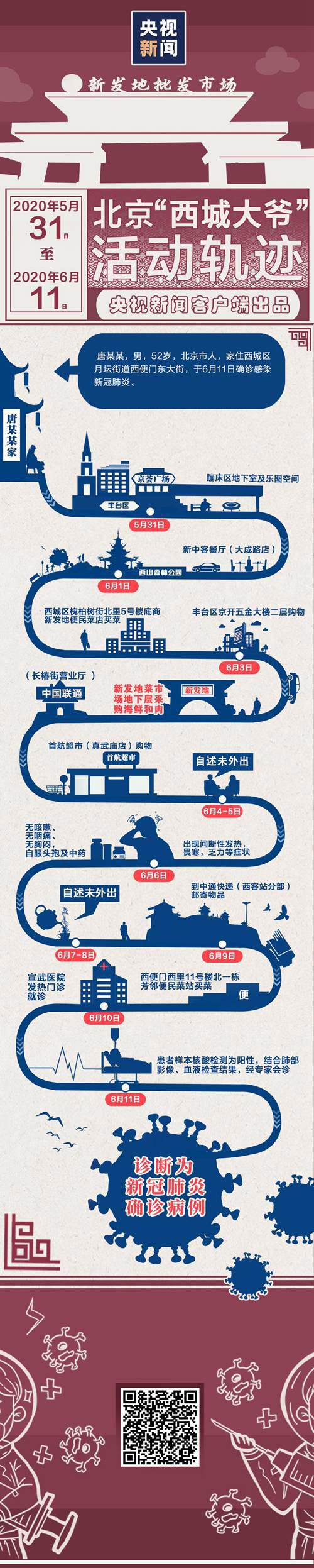 西城大爷如何为战役立功