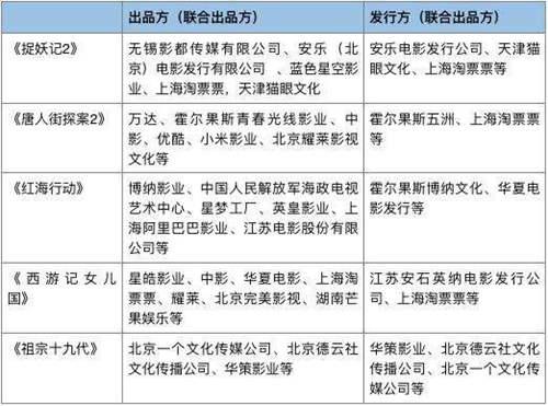 祖宗十九代赔钱了吗 祖宗十九代票房